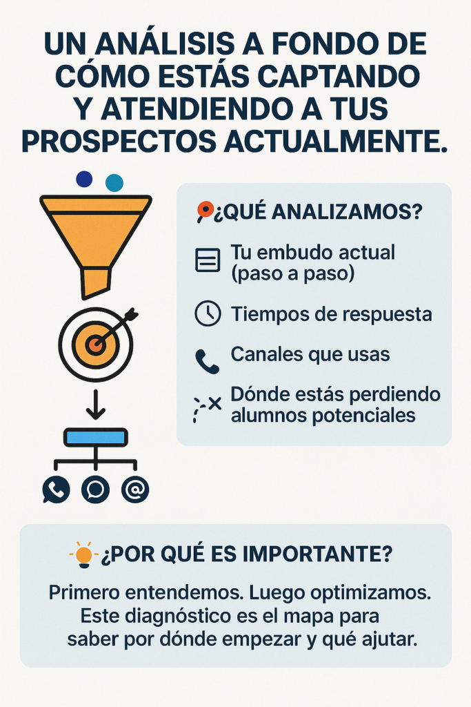 Proceso de Admisiones